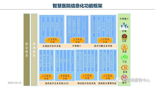 智慧醫(yī)院項目物聯(lián)網(wǎng)設(shè)計方案 項目策劃與公關(guān)服務(wù)