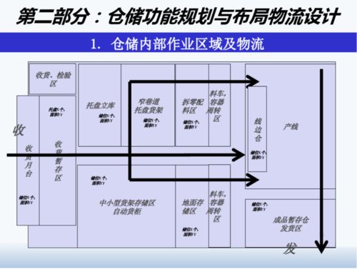 精益工廠布局設(shè)計與物流規(guī)劃 項目策劃與公關(guān)服務(wù)融合實踐