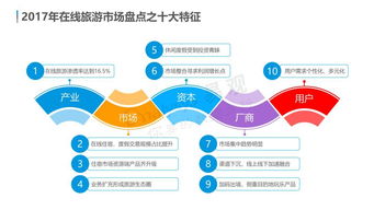 云游早讀 中國在線旅游市場年度綜合分析發(fā)布，用戶需求個性化多元化，體驗成為產(chǎn)品服務(wù)著力點