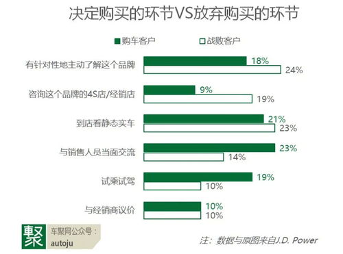 服務(wù)與體驗成下半場制勝關(guān)鍵——解讀J.D. Power 2020中國SSI榜單，透視項目策劃與公關(guān)服務(wù)新趨勢