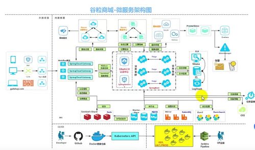 谷粒商城項目策劃與公關(guān)服務(wù)方案
