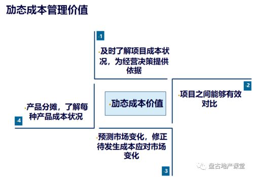 項目運營的管控模式、組織設(shè)計與項目策劃及公關(guān)服務(wù)的整合策略