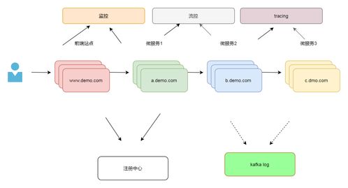 基于Kubernetes的微服務(wù)項目設(shè)計與實施中的項目策劃與公關(guān)服務(wù)