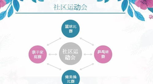 2020地產(chǎn)項目社群運營策劃方案 構(gòu)建深度連接，賦能項目價值