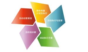 精準衡量與持續(xù)優(yōu)化 公關(guān)策劃效果評估的體系構(gòu)建與實踐路徑