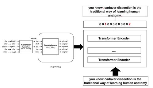 AI Studio精品項目合集 Transformer在模型優化領域的實踐與項目策劃公關服務