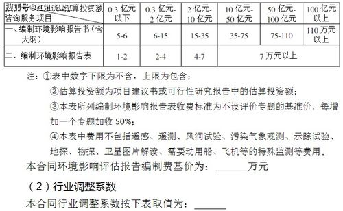 全過程工程咨詢服務設計的領域項目及費用標準參考 項目策劃與公關服務