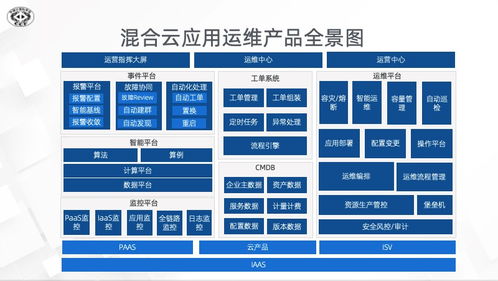2021中國數字服務大會 阿里云混合云新一代運維演進與實踐項目策劃與公關服務