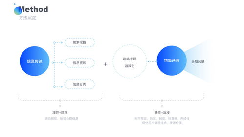 游戲化設計在項目策劃與公關服務中的創新應用 從理論到實踐